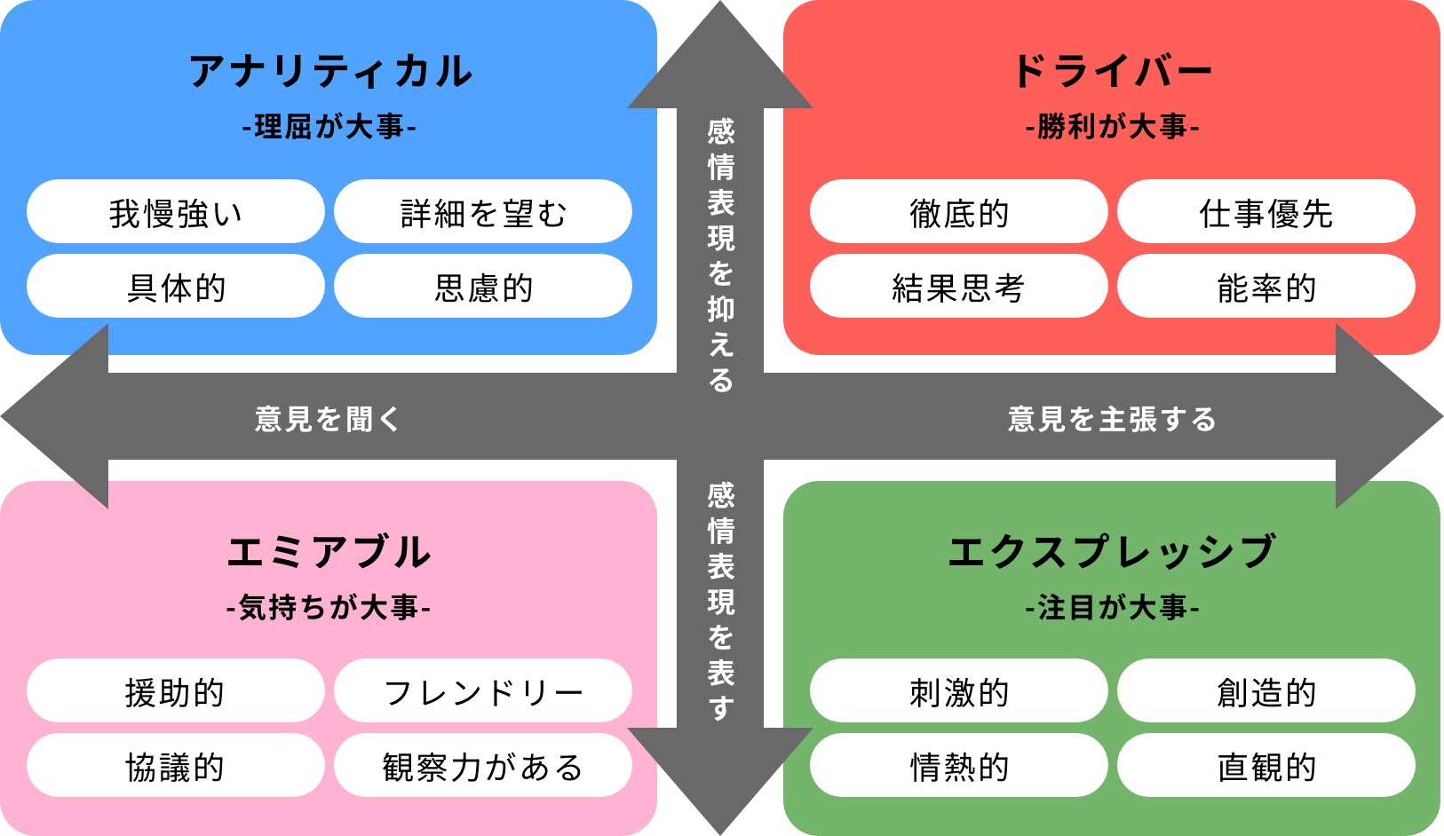 ソーシャルタイプ分析