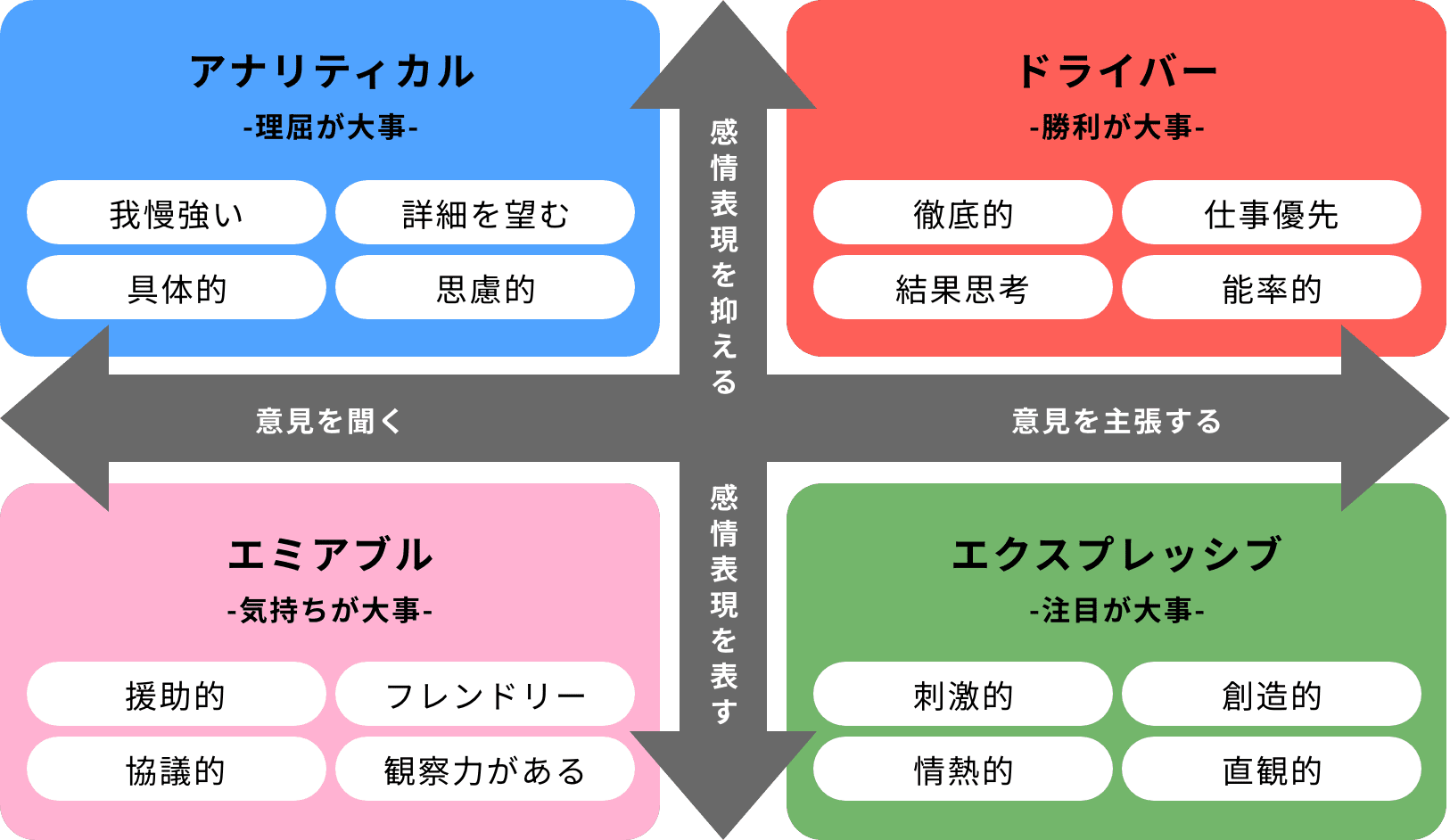 ソーシャルタイプ分析